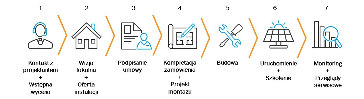 Zobacz jakie to proste